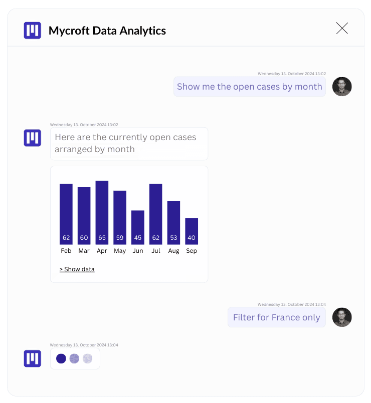 Mycroft case overview