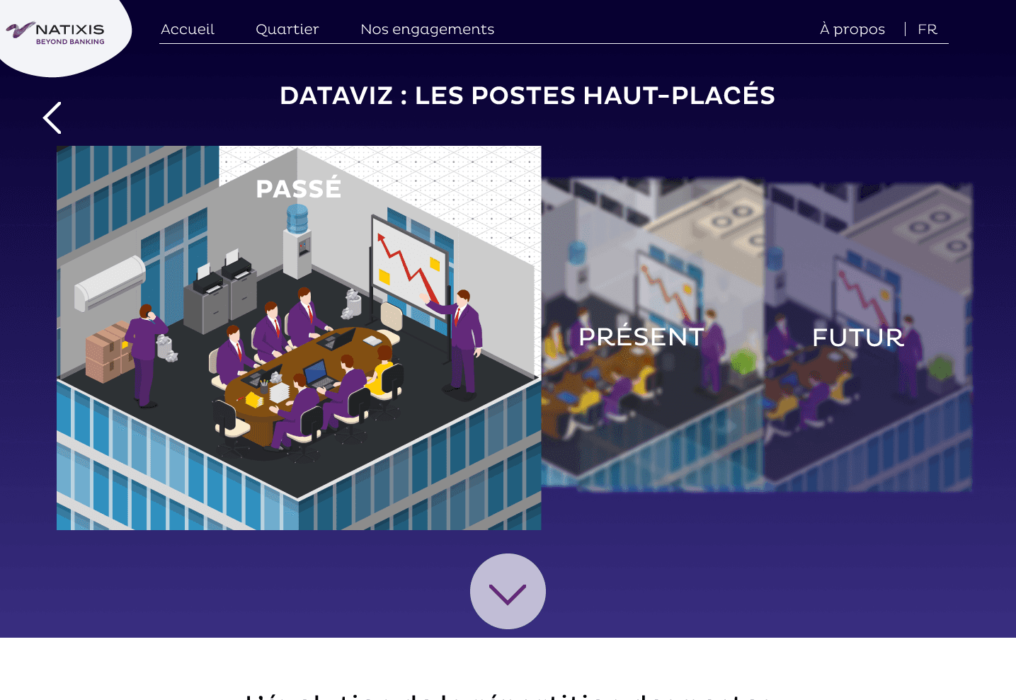 Picture showing the "evolution" aspect of our infography, allowing the user to travel throughout time, while seeing a dataviz (past-present-future).