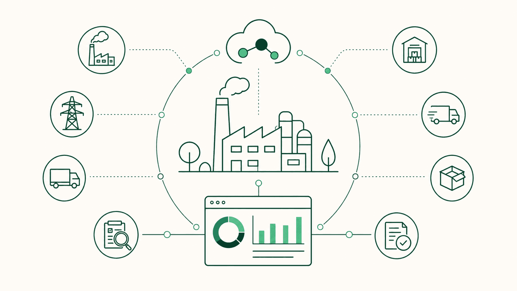 Ilustración de la huella de carbono corporativa que conecta las operaciones industriales, la energía, el transporte, los proveedores y los datos de emisiones.