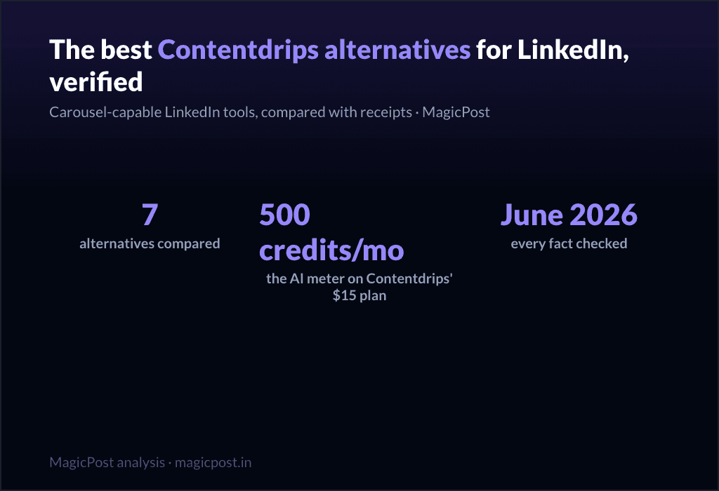 7 Best Contentdrips Alternatives for LinkedIn (Verified June 2026)