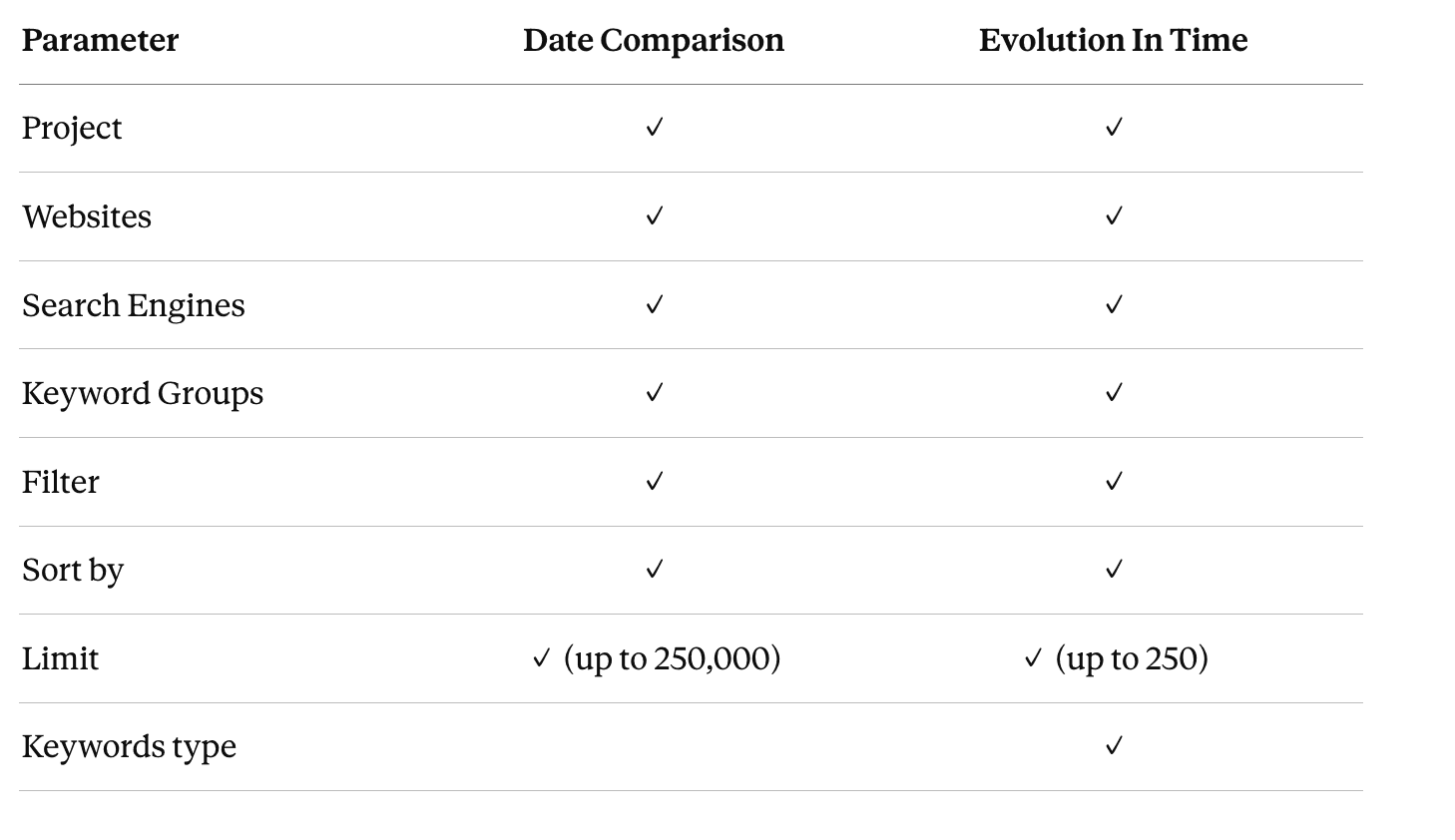 parameters-for-awr-keyword-ranking-data-sources