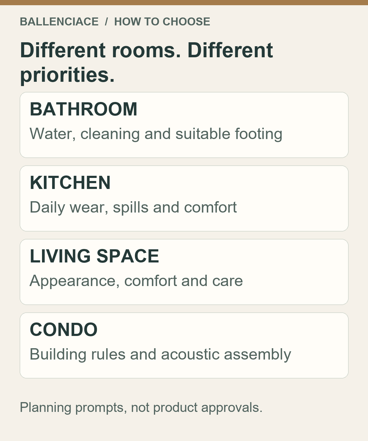 Four flooring planning priorities: bathroom water exposure, kitchen daily use, living-space comfort and condo building requirements.