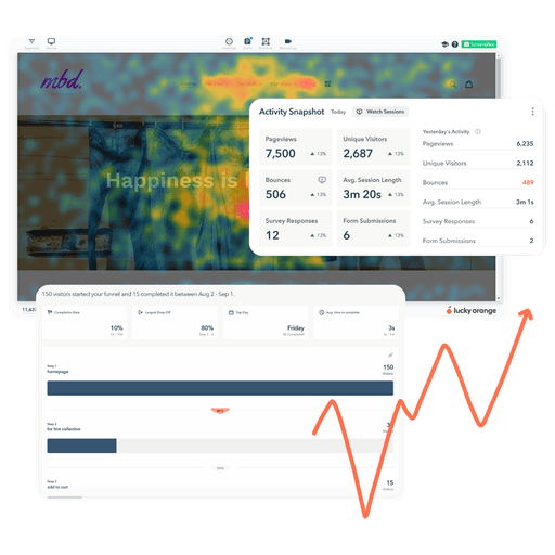Dynamic Heatmaps Highlight