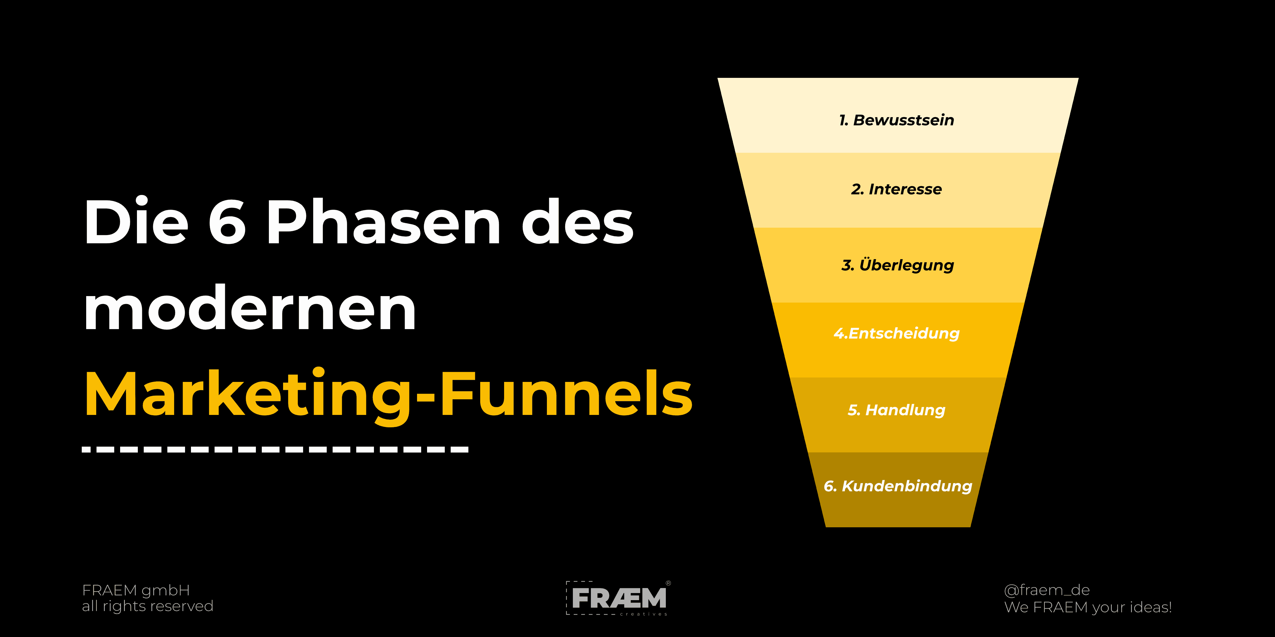 Marketing-Trichter