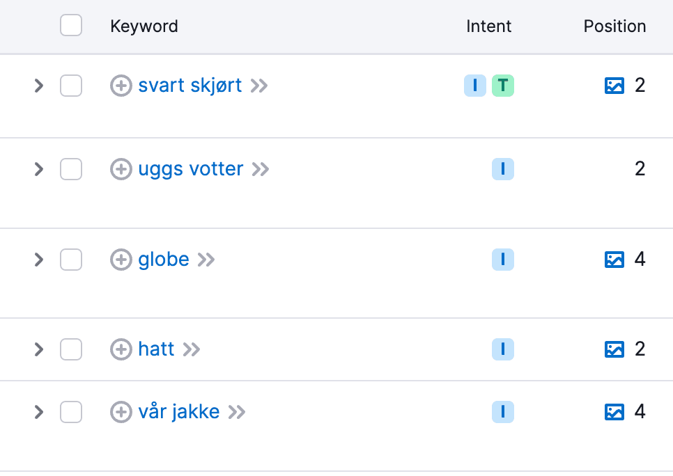 Netthandel SEO plasseringer
