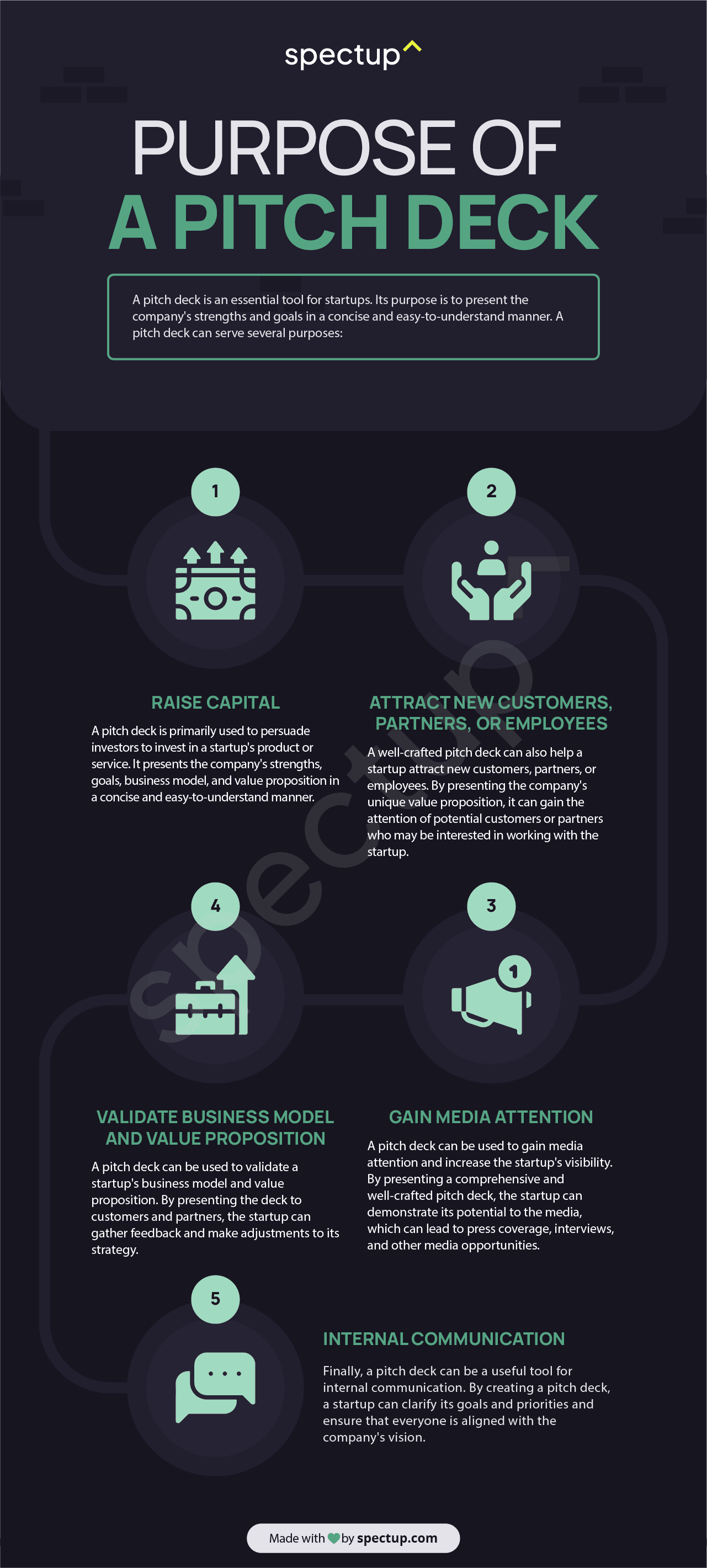 Infographic: Purpose Of A Pitch Deck