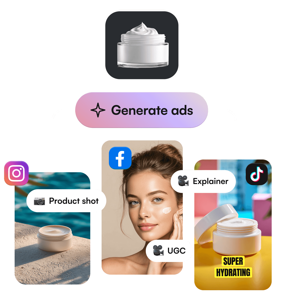 a product turning into multiple ads automatically with ai