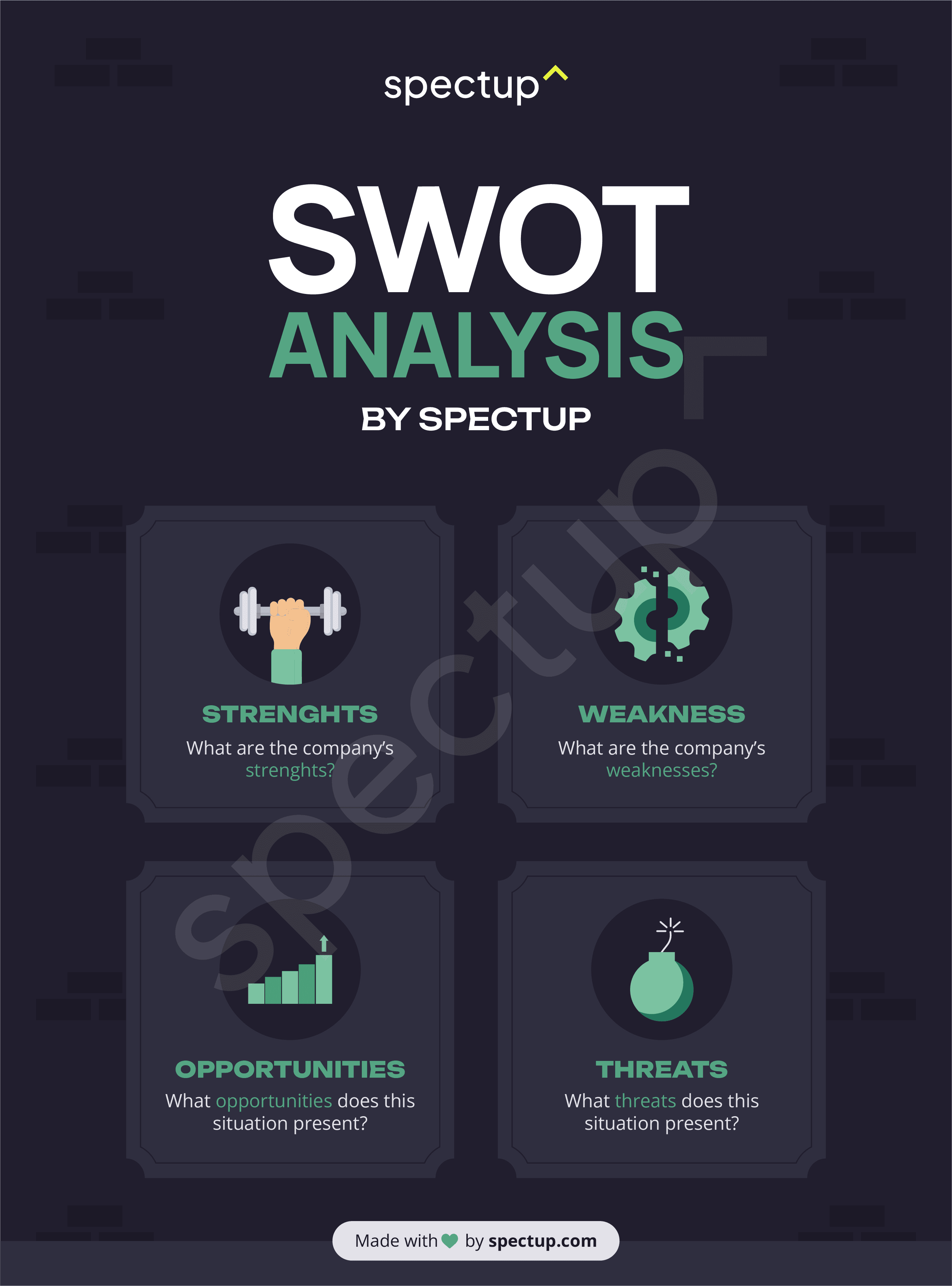 Infographic: Perform a SWOT Analysis - Identify Strengths, Weaknesses, Opportunities, and Threats