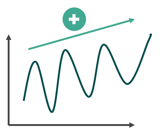 A line chart with increasing volatility. 