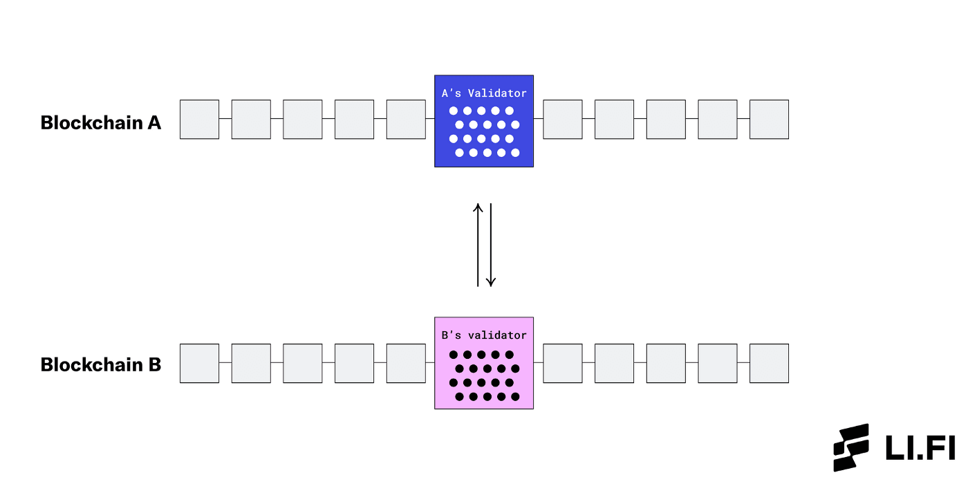 natively-verified-light-clients-and-relays-zkbridges