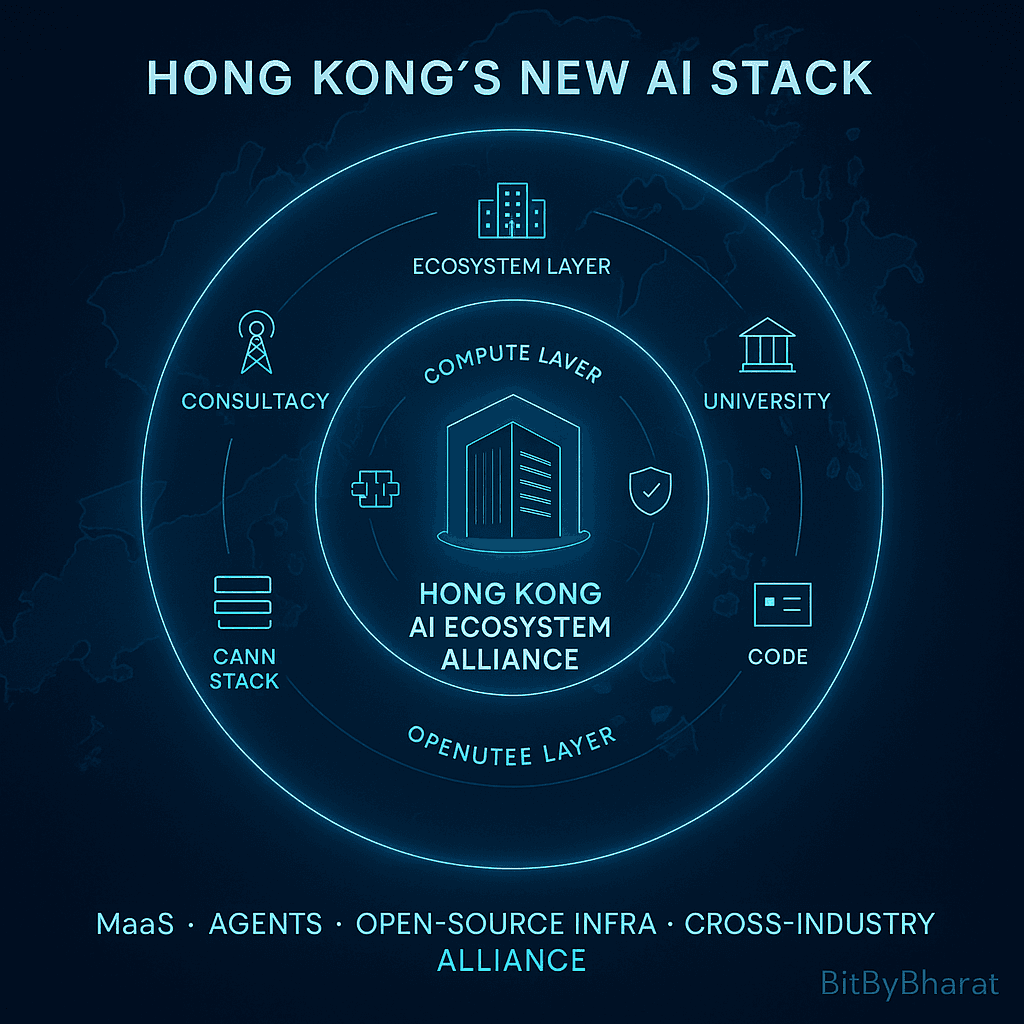Hong Kong’s New AI Stack