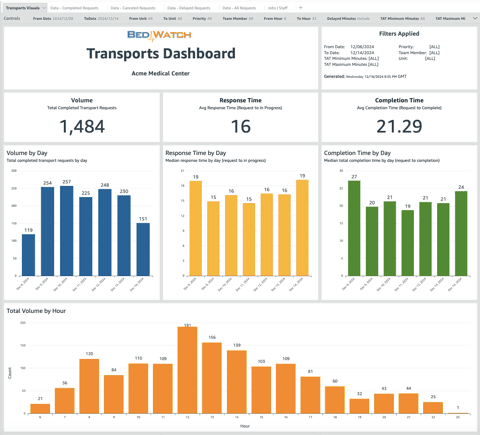 Transports Dashboard