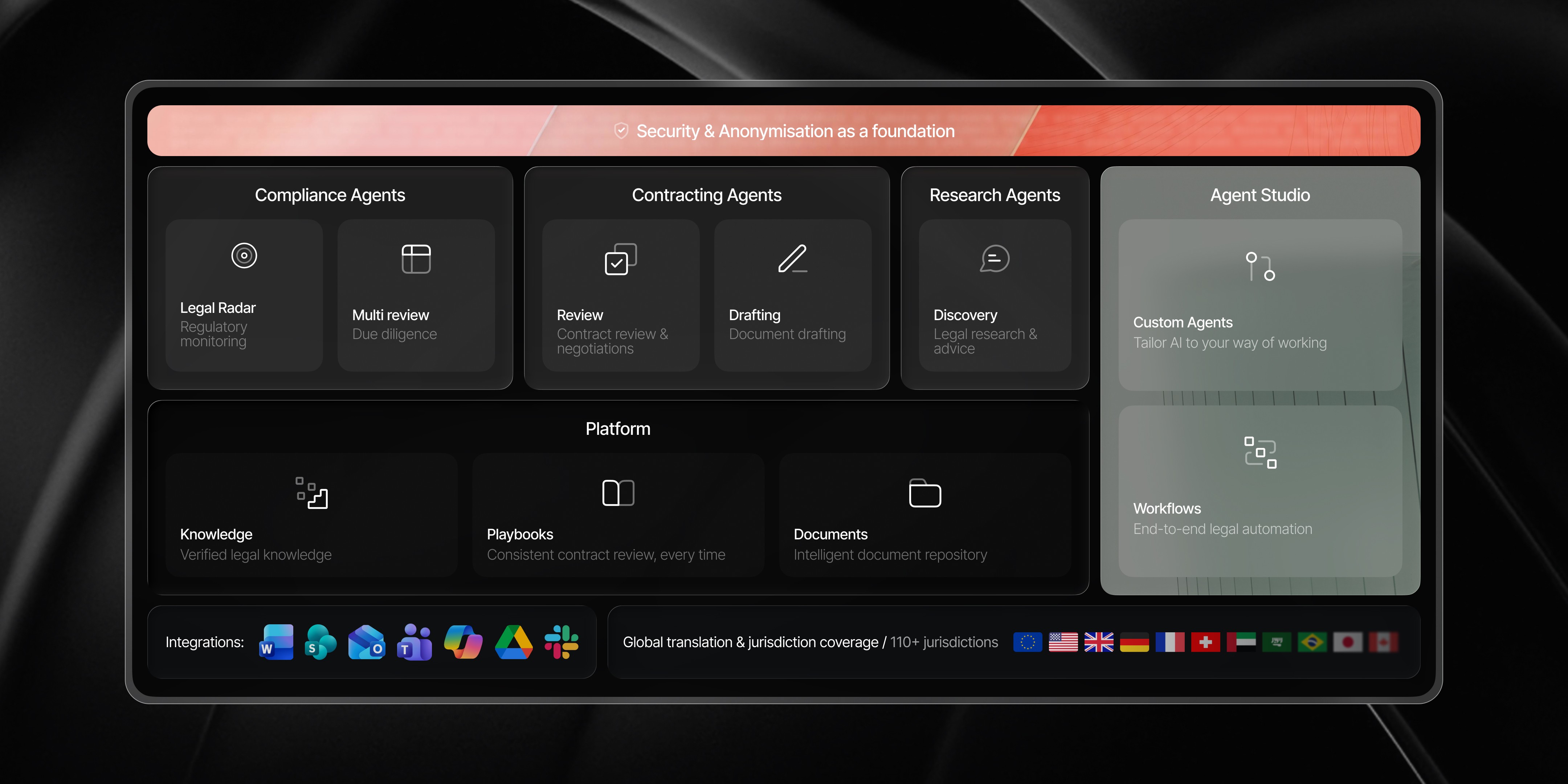 LEGALFLY platform overview showing AI agents, workflows, playbooks, and knowledge powering legal work