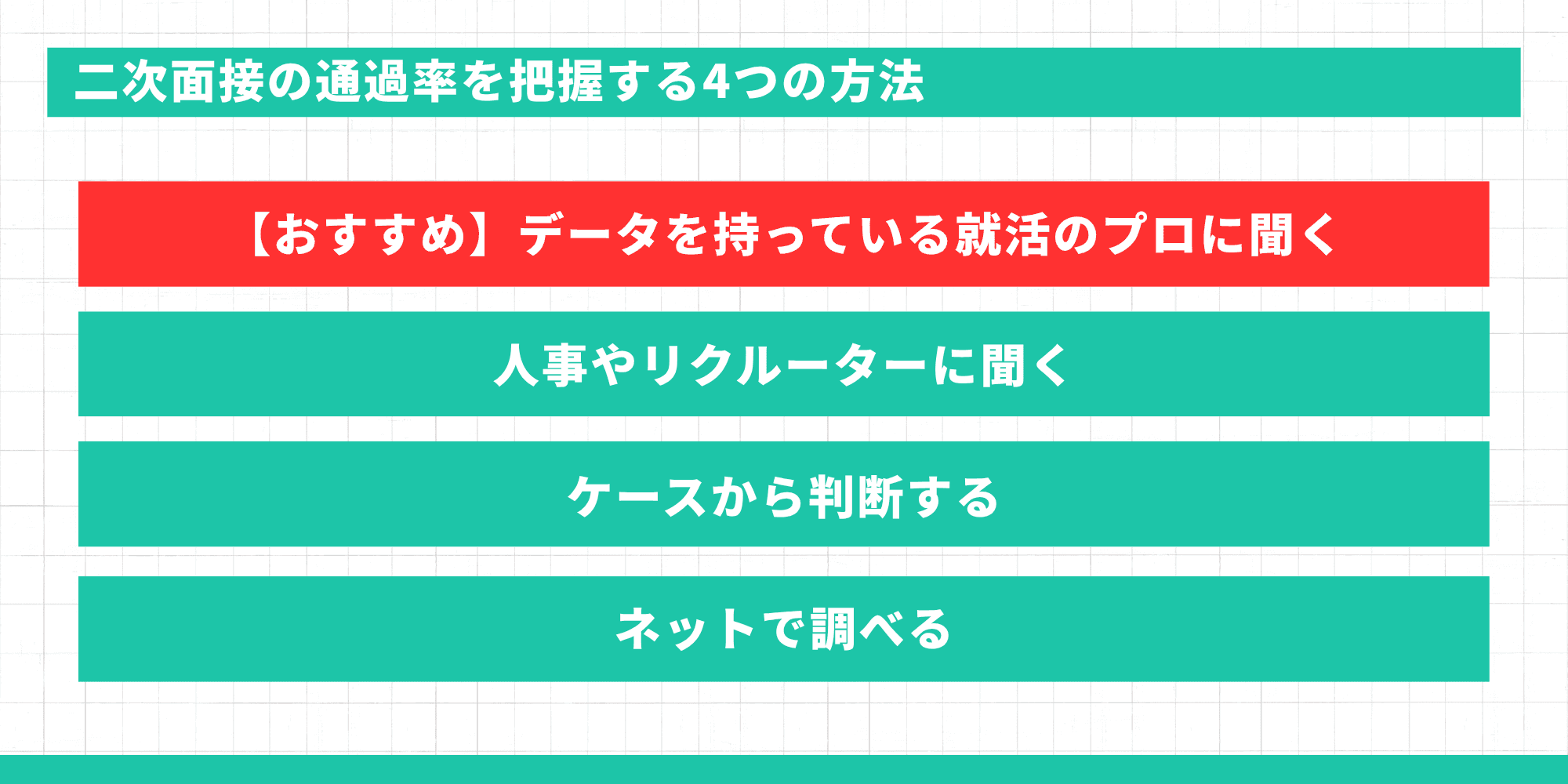 二次面接の通過率を把握する4つの方法（就活のプロに聞く・人事やリクルーターに聞く・ケースから判断する・ネットで調べる）