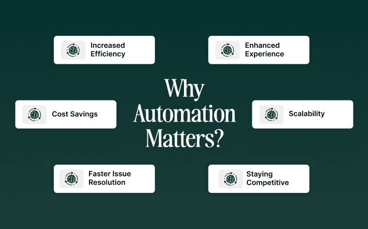 Why Automation Matters in Call Centers