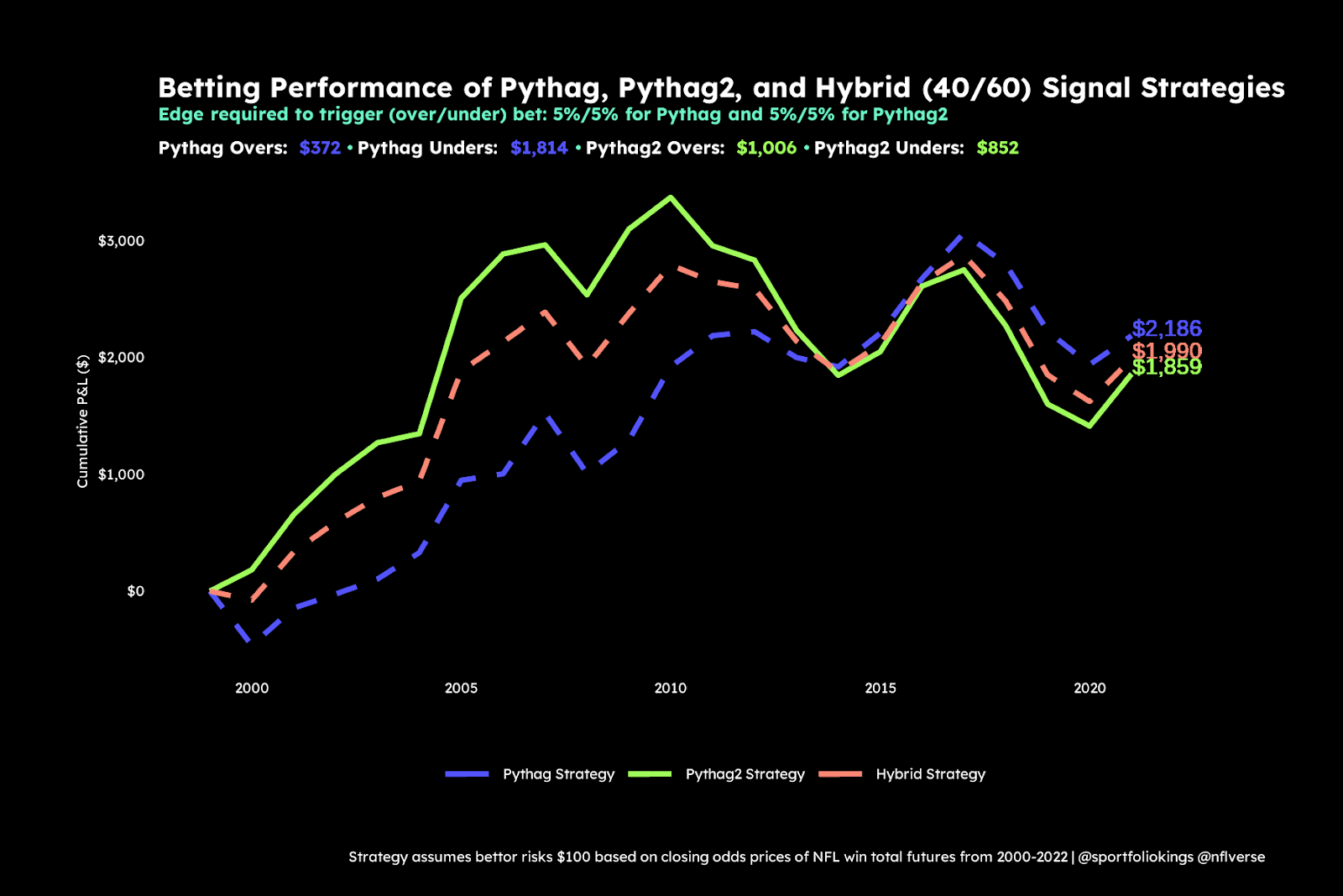 A graph showing the price of a stock market

Description automatically generated