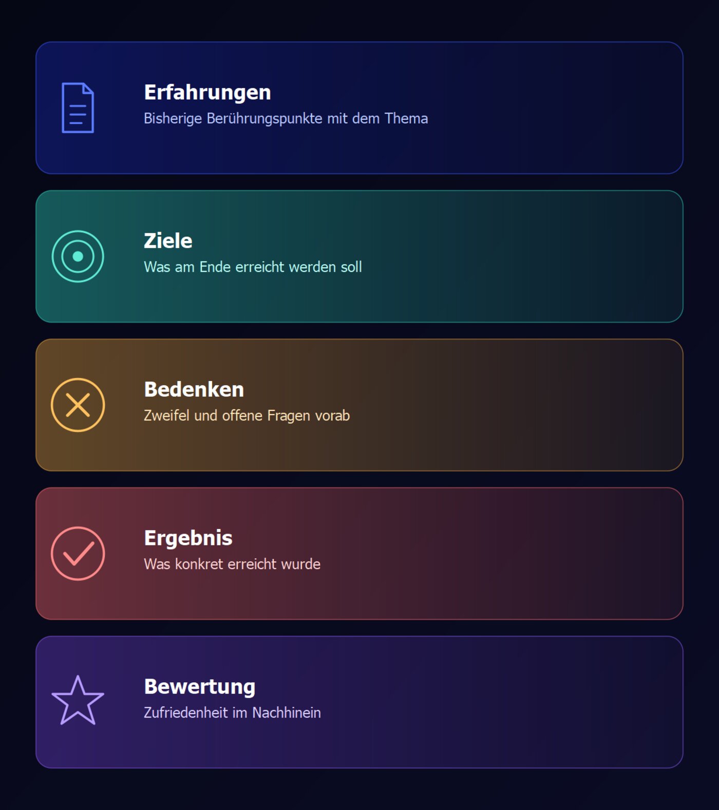 zehn fragen eines kundenfragebogens zur zielgruppen-recherche, gegliedert in erfahrungen, ziele, bedenken, ergebnis und bewertung