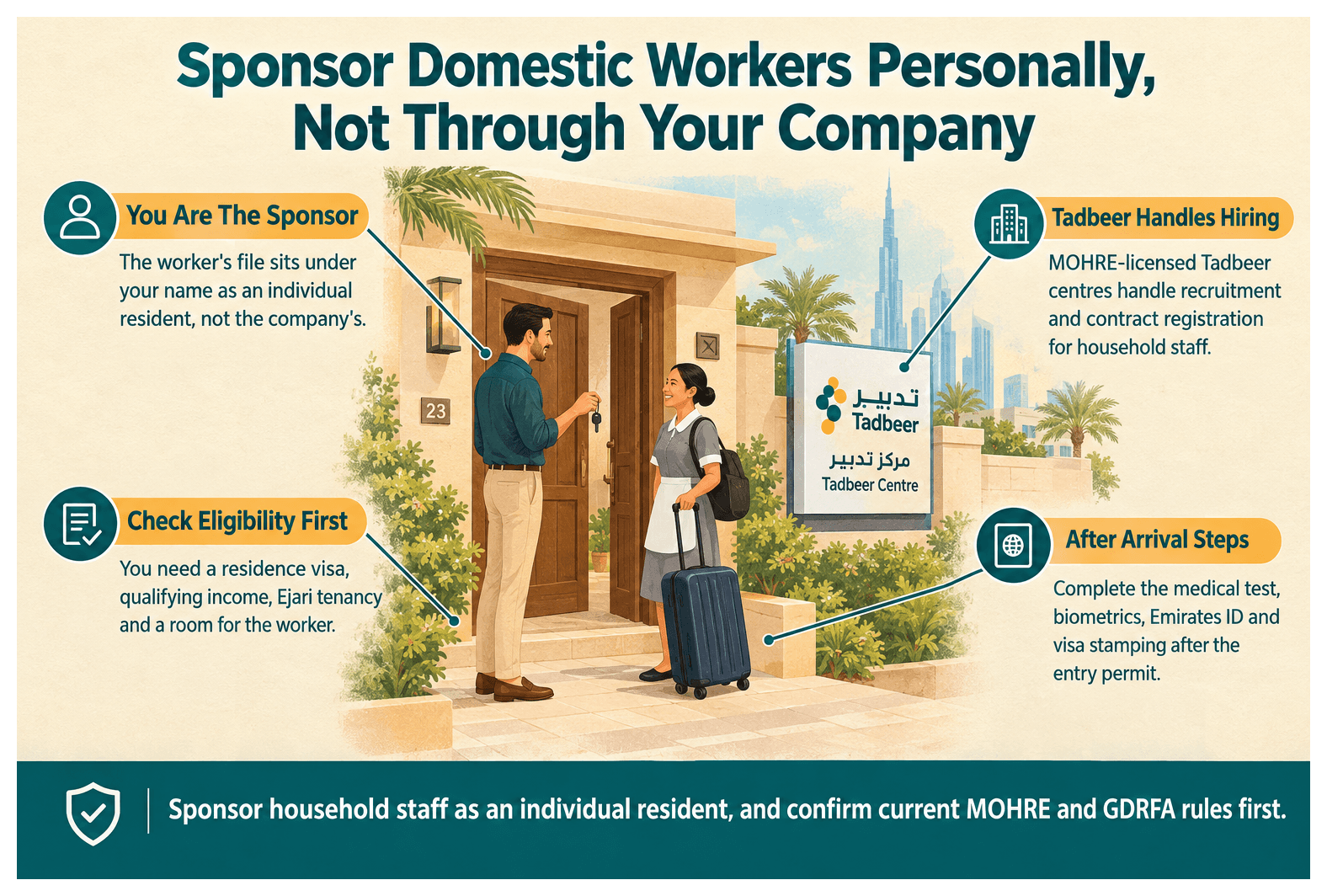 Infographic: Can You Sponsor Domestic Workers on a Free Zone Company Visa