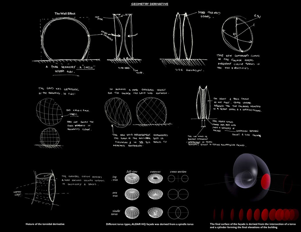 دراسات هندسية مبكرة من تطوير شركة MZ Architects للشكل الدائري للبرج