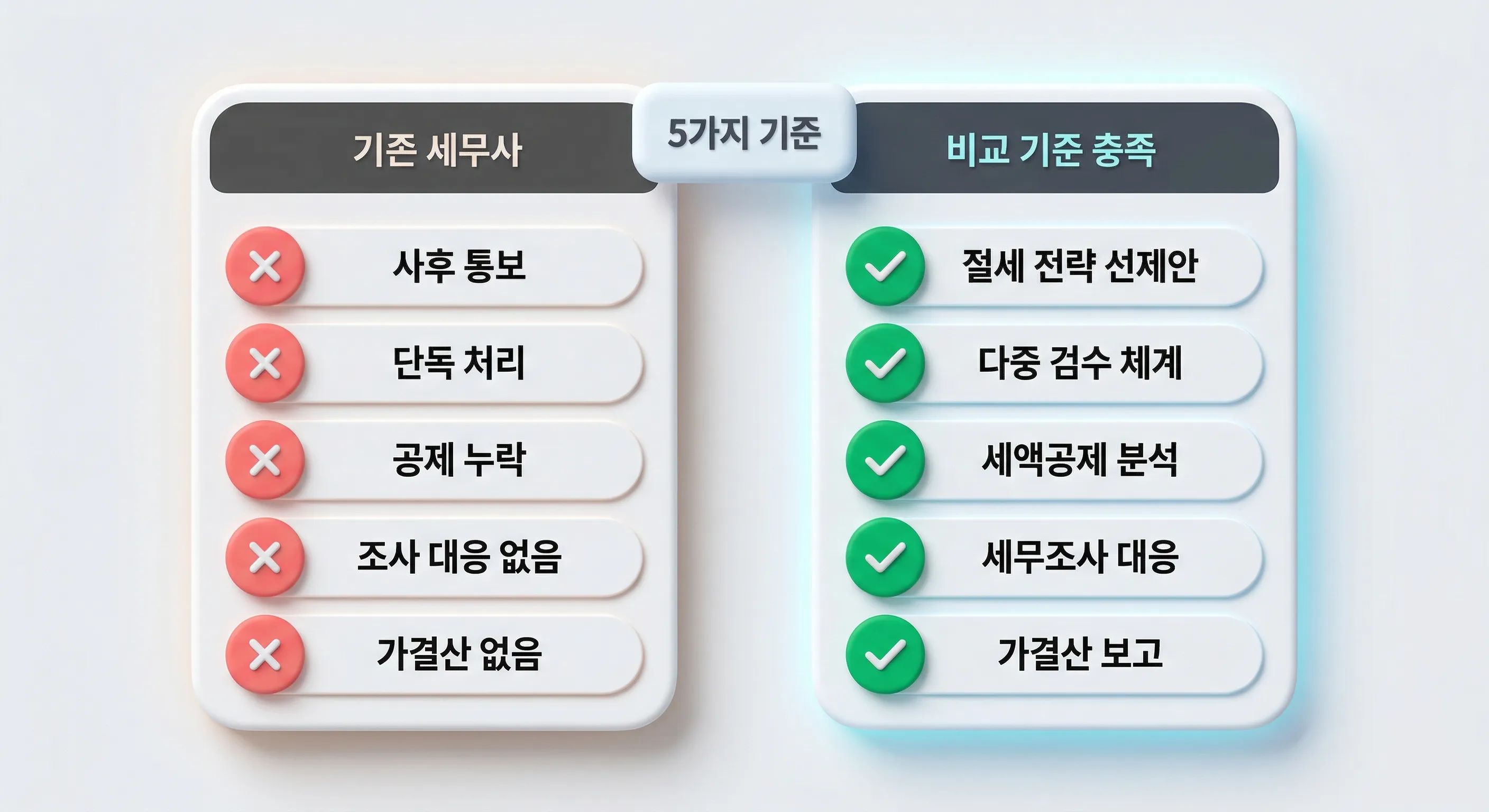 마포구세무사 비교 기준 5가지를 보여주는 체크리스트 이미지