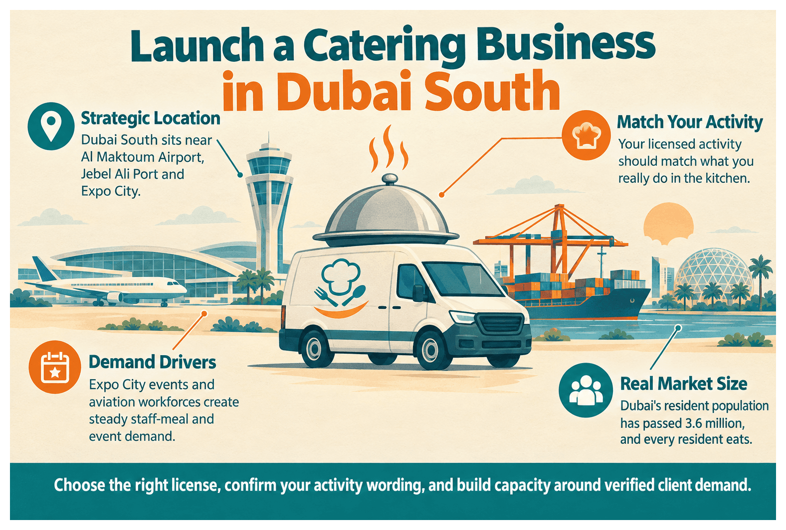 Infographic: Setting Up a Catering Services Business in Dubai South: License, Cost and Steps