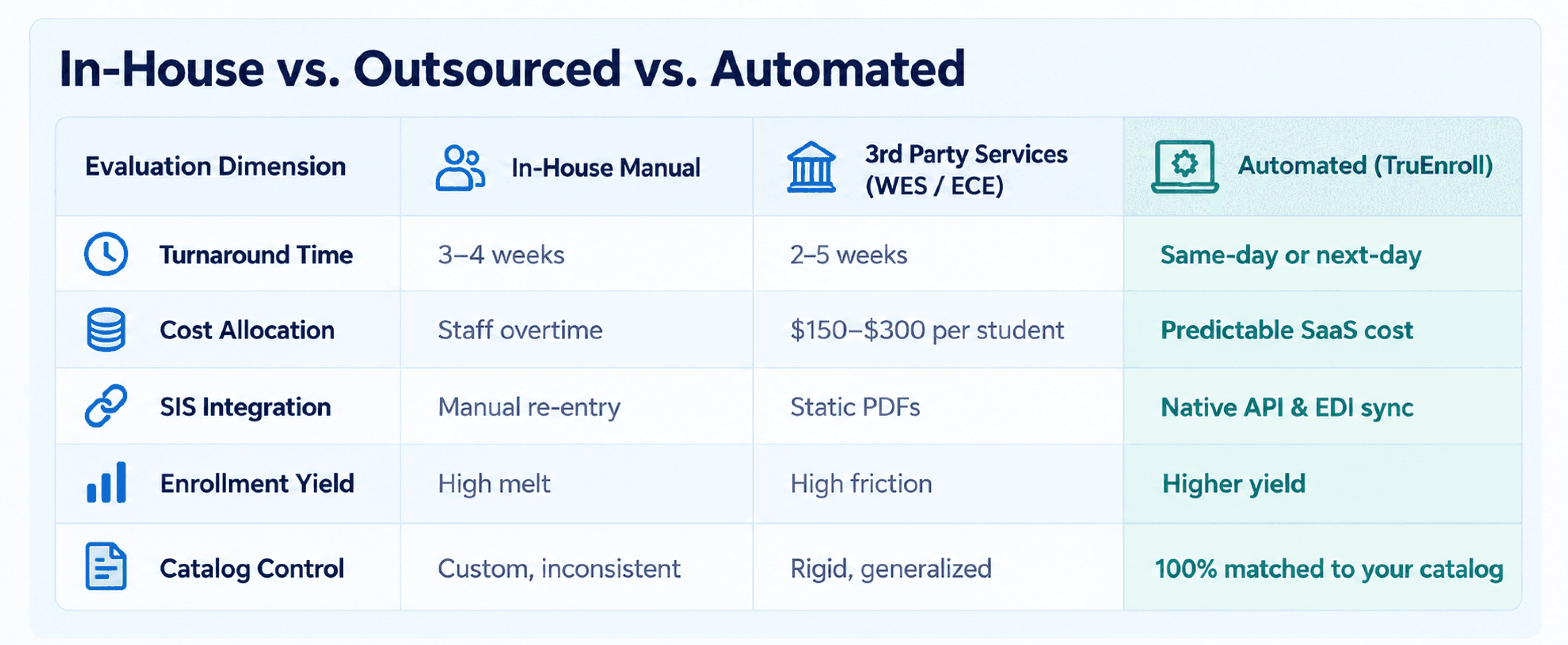 Software vs. Outsourced Transcript Services: An Operational Comparison
