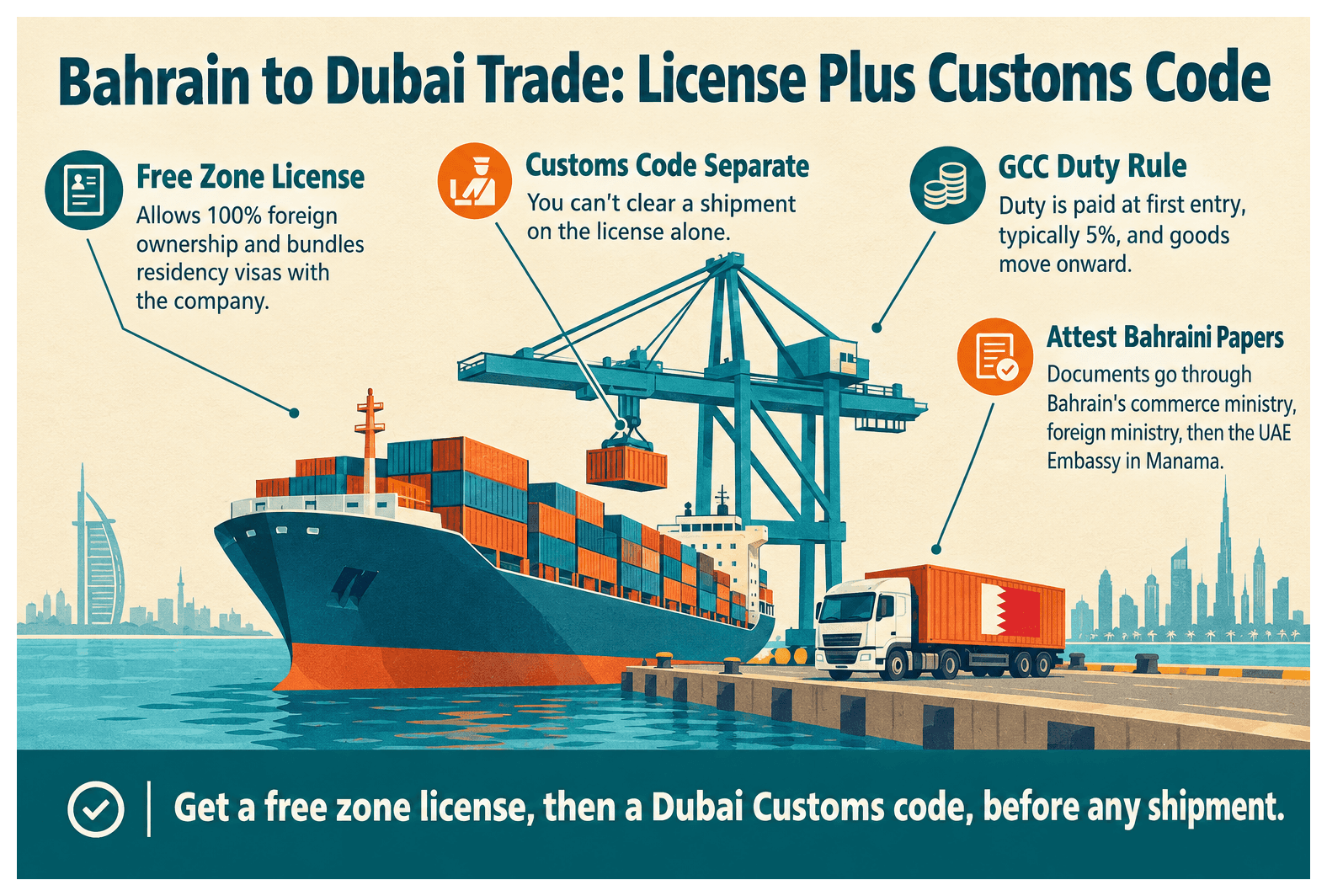 Infographic: Import and Export Between Bahrain and Dubai: What License You Need
