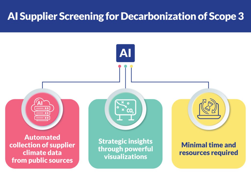 AI Supplier Screening