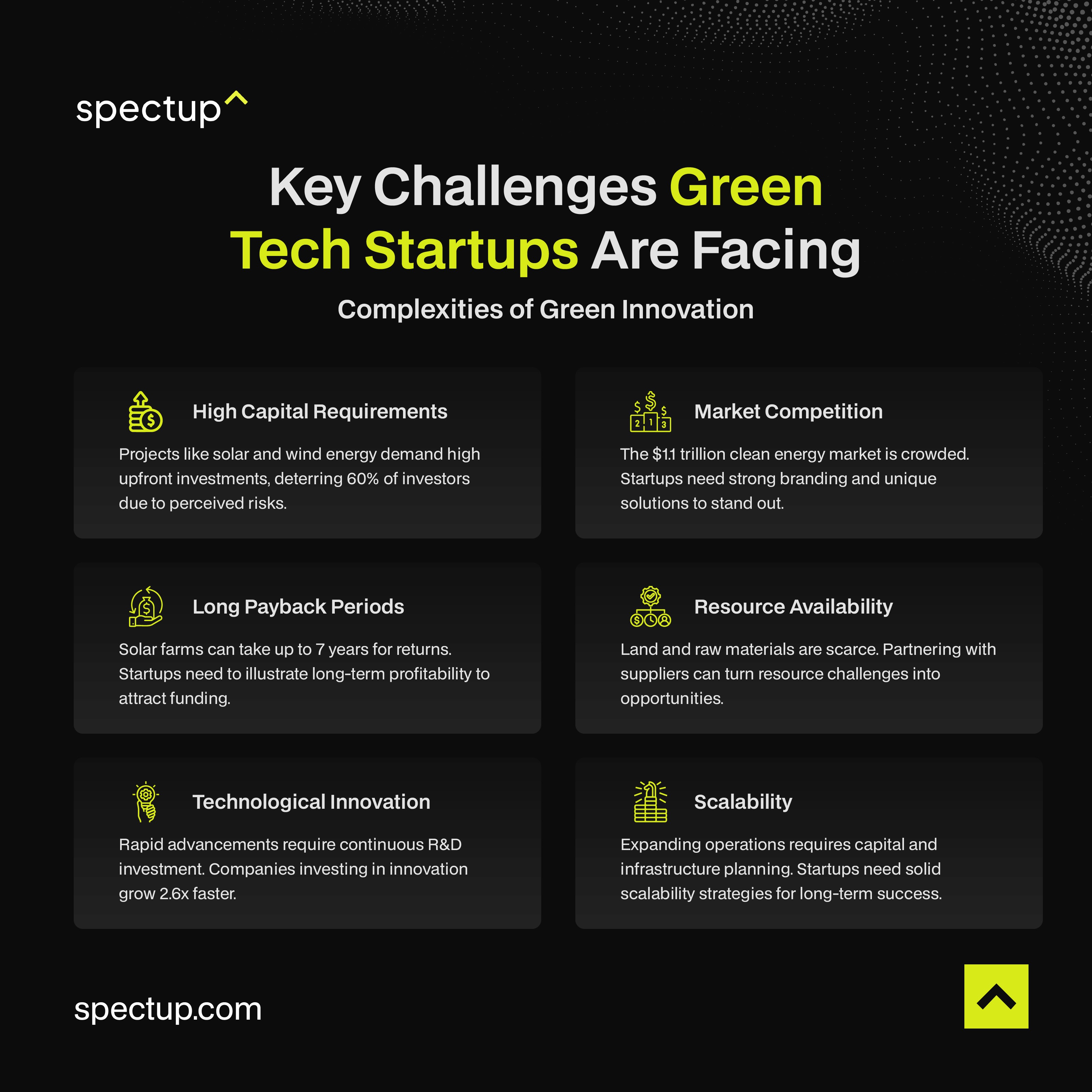 Infographic: What Key Challenges Green Tech Startups are Facing?