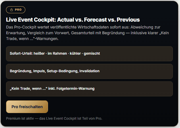Traden.de PRO Live Event Cockpit – Beispielansicht