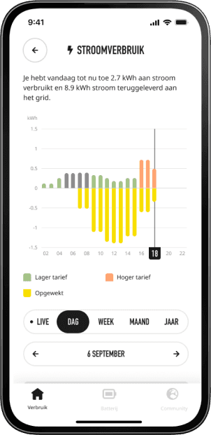 Hegg app verbruik grafiek