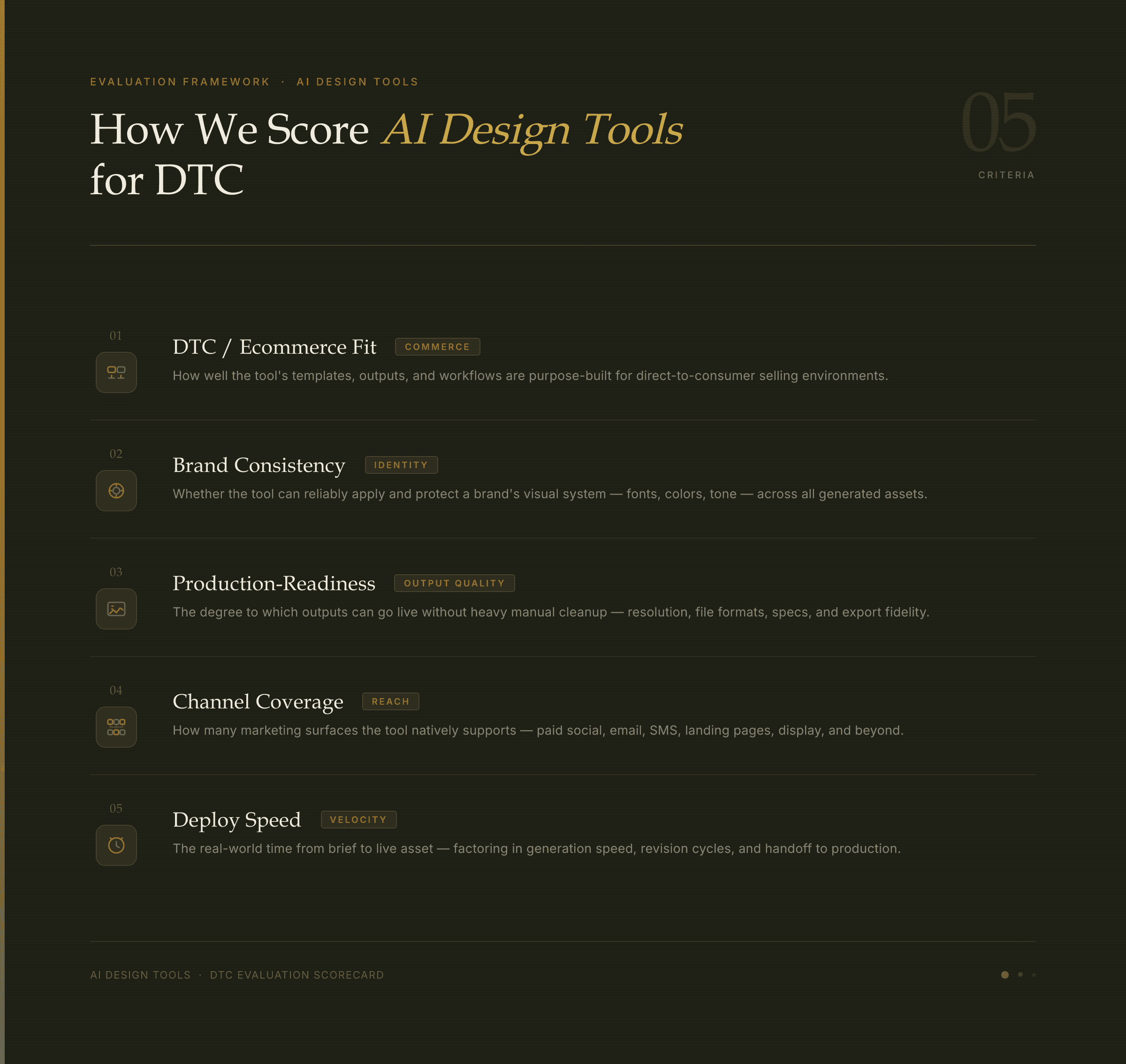 Five criteria for evaluating AI design tools for DTC ecommerce brands — DTC fit, brand consistency, production-readiness, channel coverage, deploy speed