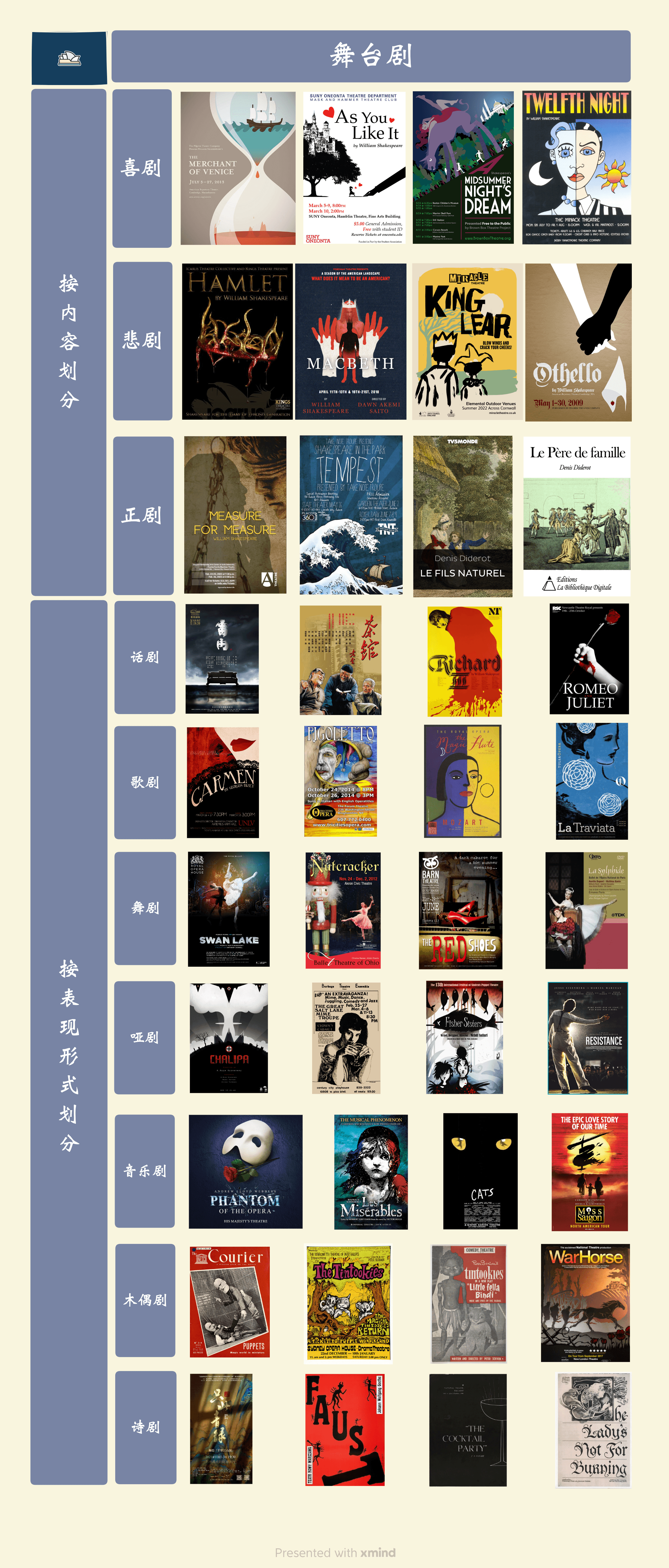 舞台剧海报汇总