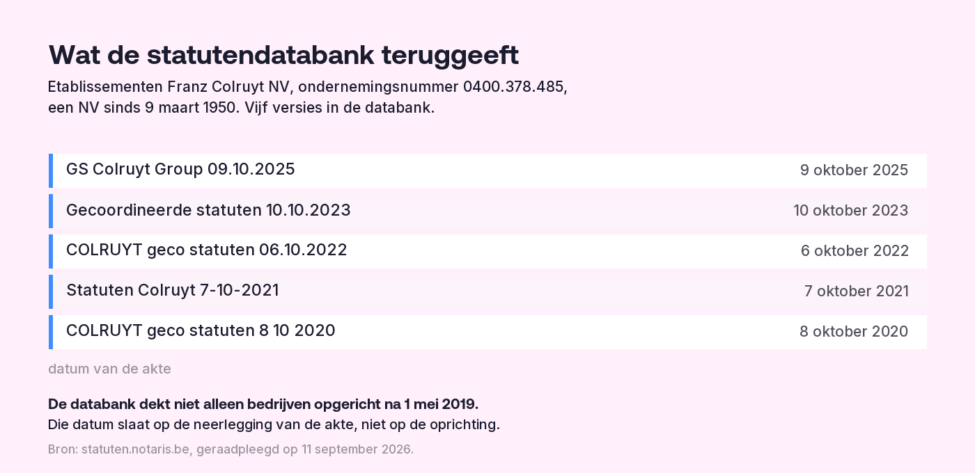 Vijf versies van de gecoordineerde statuten die de statutendatabank teruggeeft voor een vennootschap opgericht in 1950