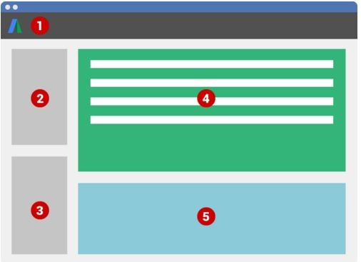 Farbige Darstellung vom Layout des AdWords Editors