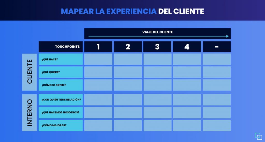 mapear experiencia del cliente