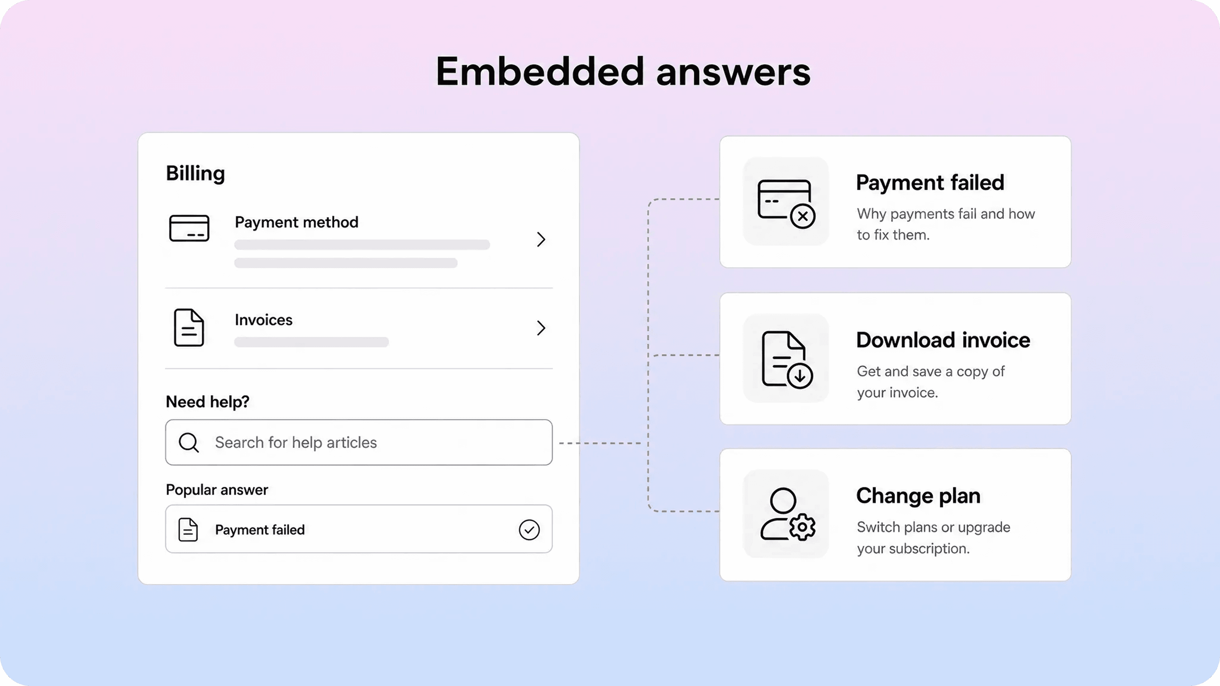 Billing page with embedded help search and contextual articles for payments, invoices, and plan changes