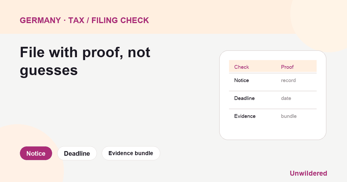 德国 Estimated Tax Assessment 的流程图:通知、期限、证据包。