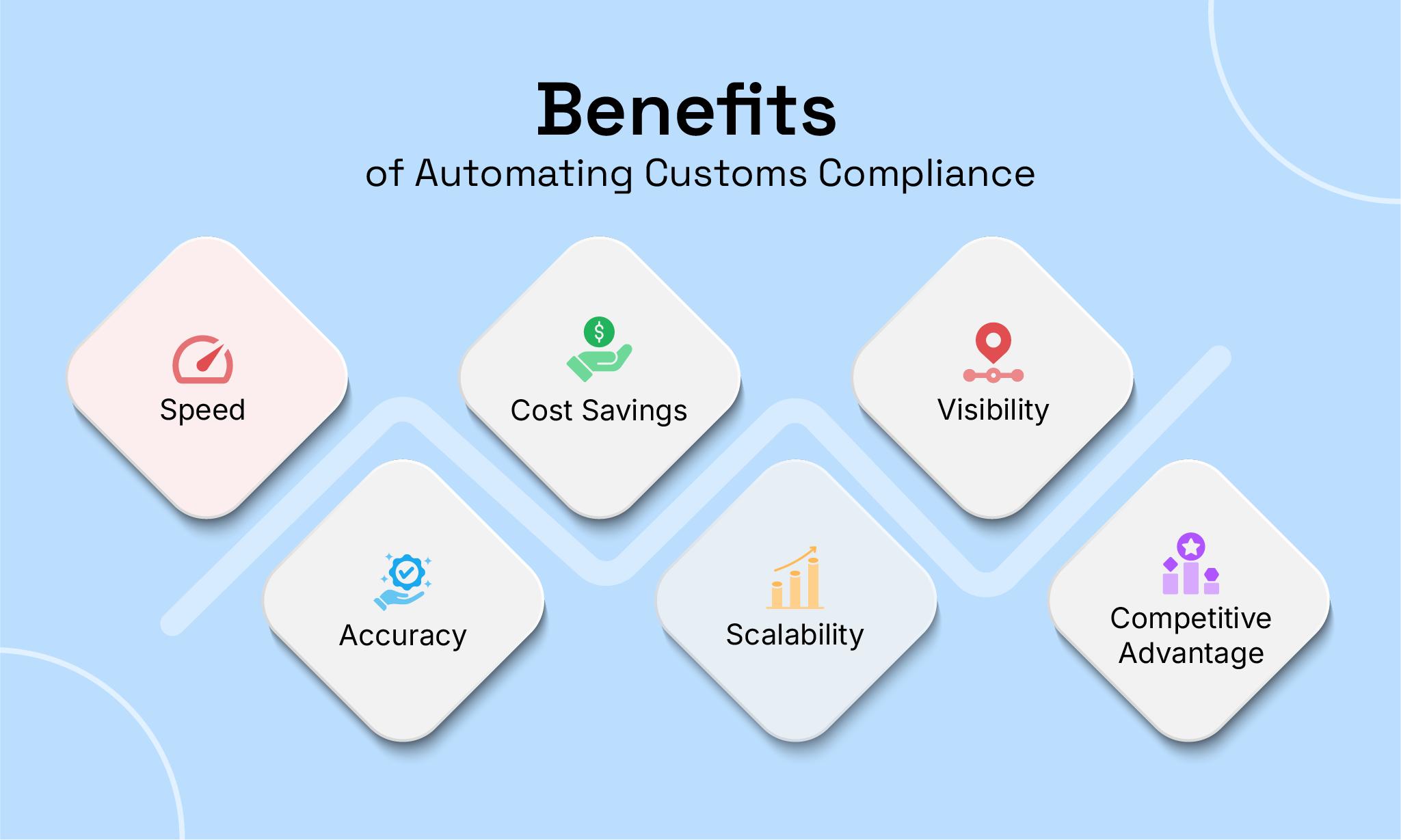 The Benefits of Automating Customs Compliance