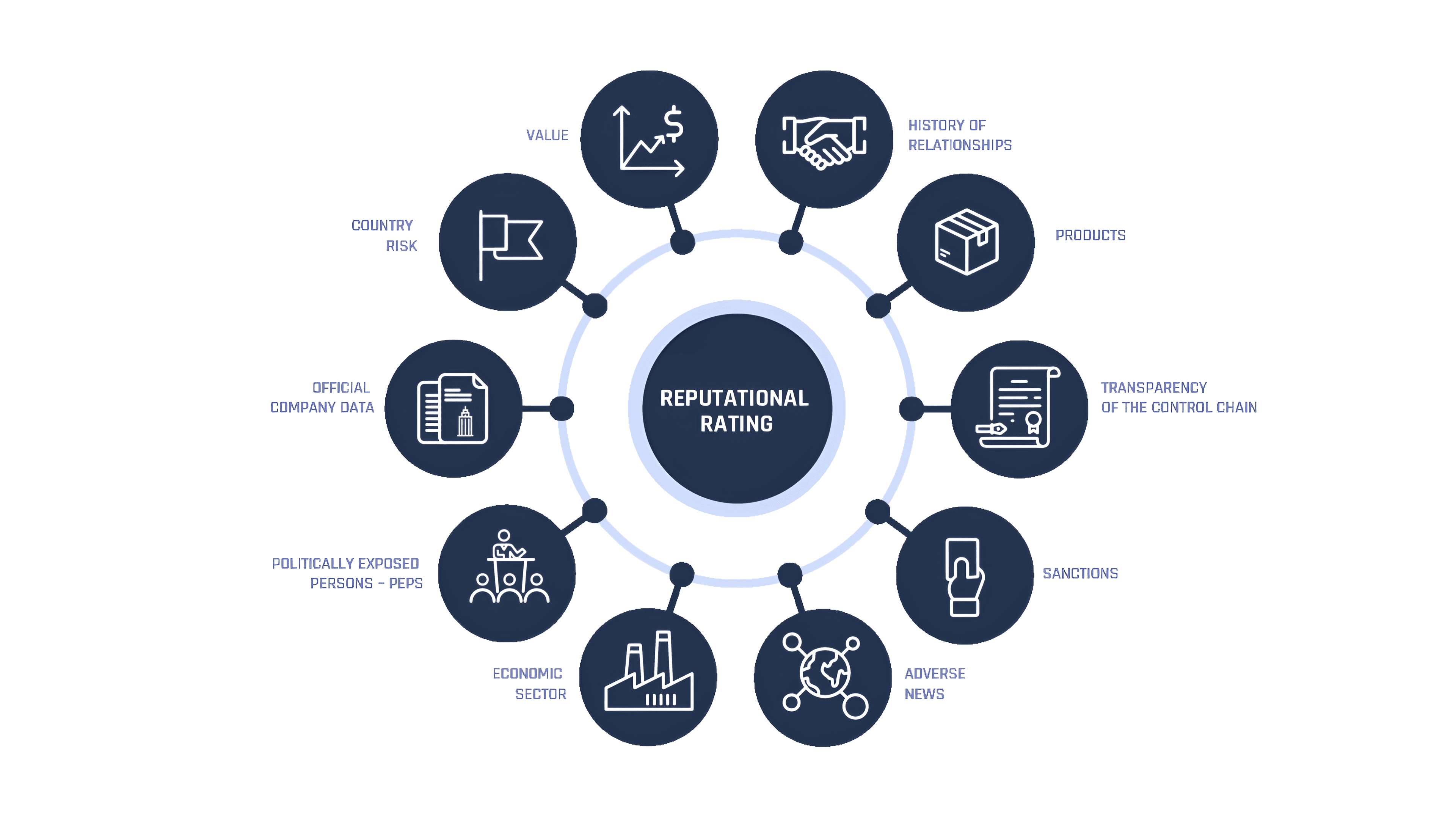 Compliance and Due Diligence - Managing IPO compliance and transparency.
