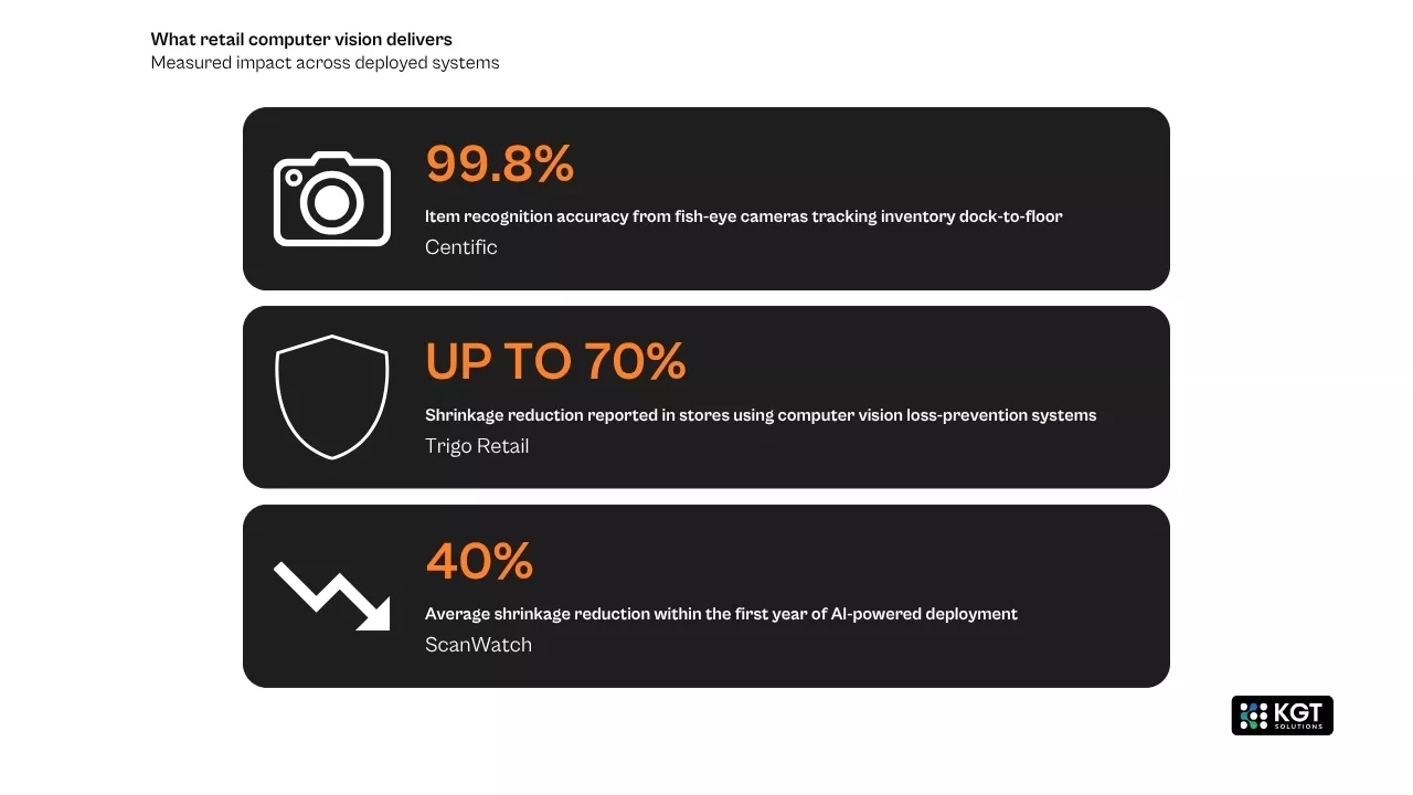 data analytics kgt solutions