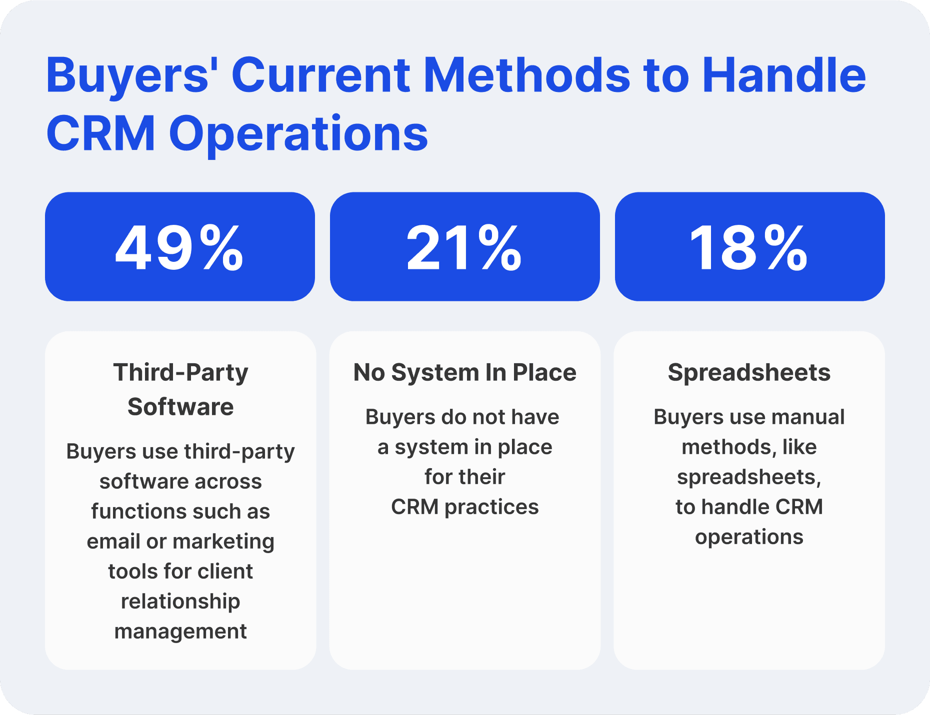 Who uses CRM