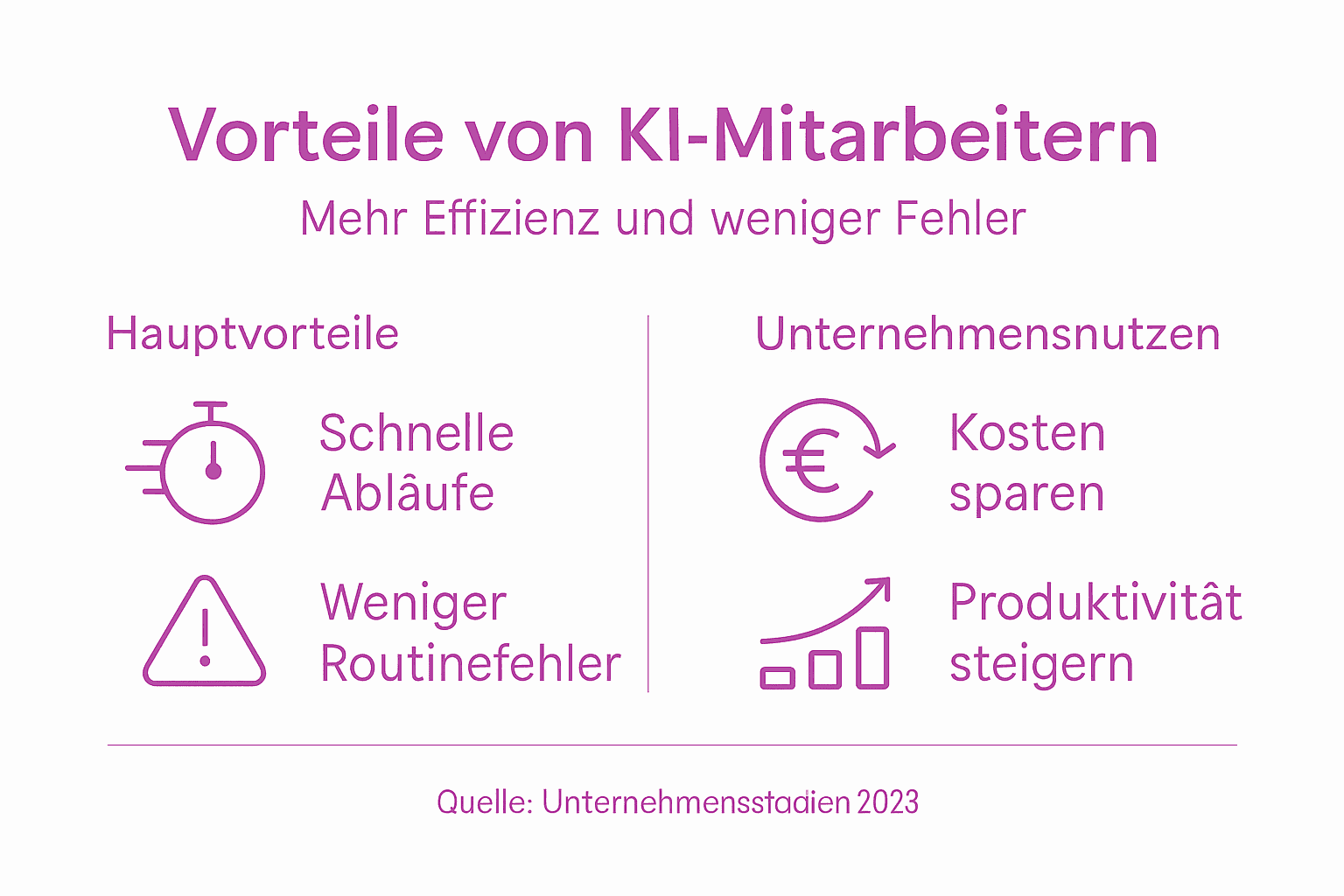 Eine Infografik veranschaulicht, welche Vorteile der Einsatz von KI im Unternehmen bietet.