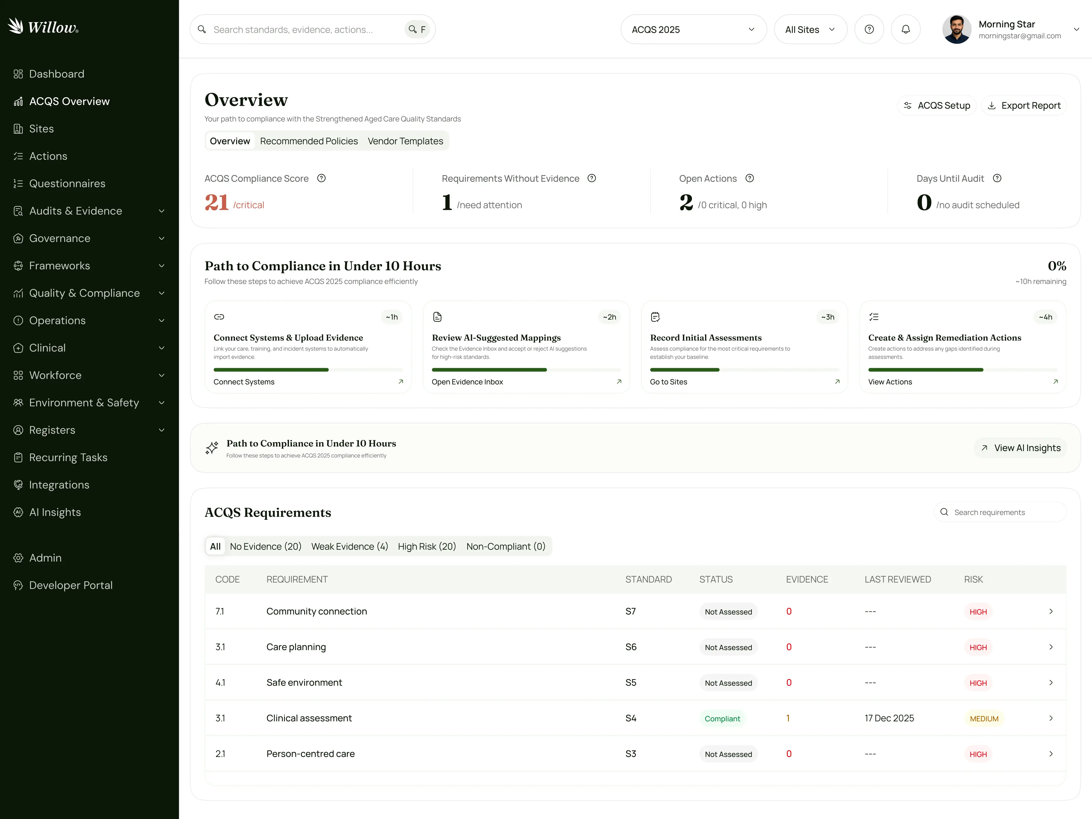 Compliance dashboard overview showing ACQS score, actions, and requirements tracking