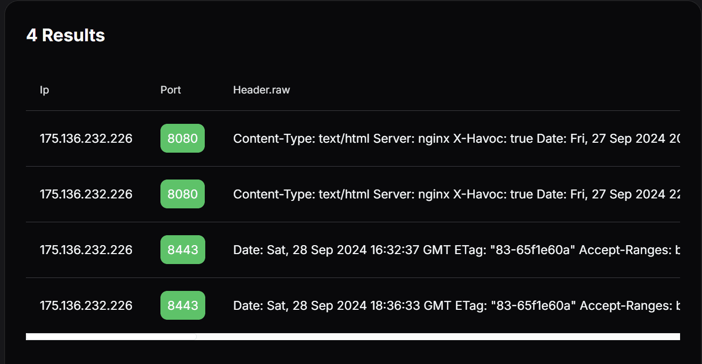 Stats from Year One