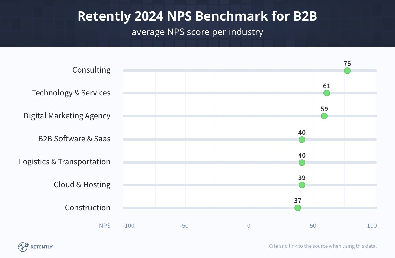 Net promoter score best practices 