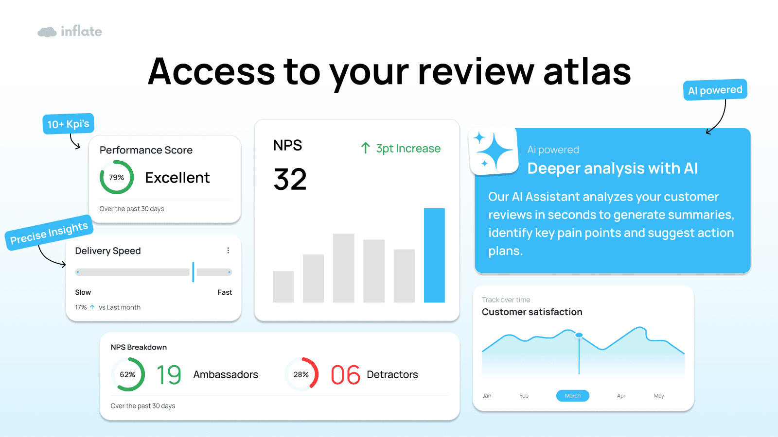 Get powerfull AI insights with Inflate