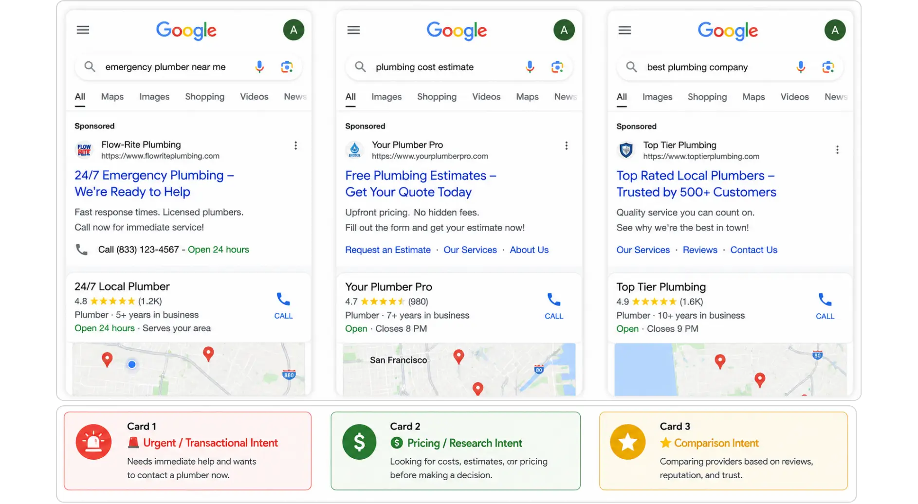 Google search examples showing ads tailored to different user search intents.