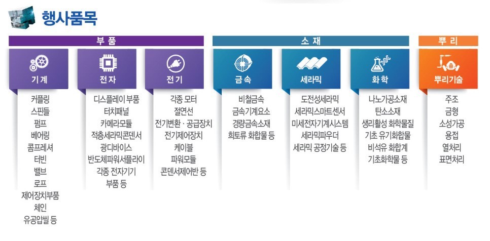 행사 품목