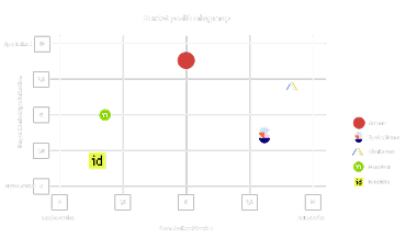 Market positioning map diagram comparing Arcano, Spot a Home, Vitalhouse, Nextdoor, and Idealista by target market specialization and complexity of service, with logos plotted along a labeled grid.